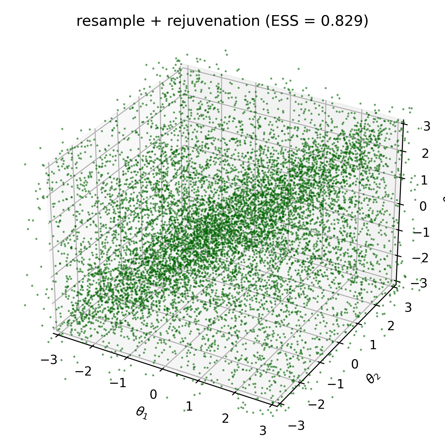 3D periodic test