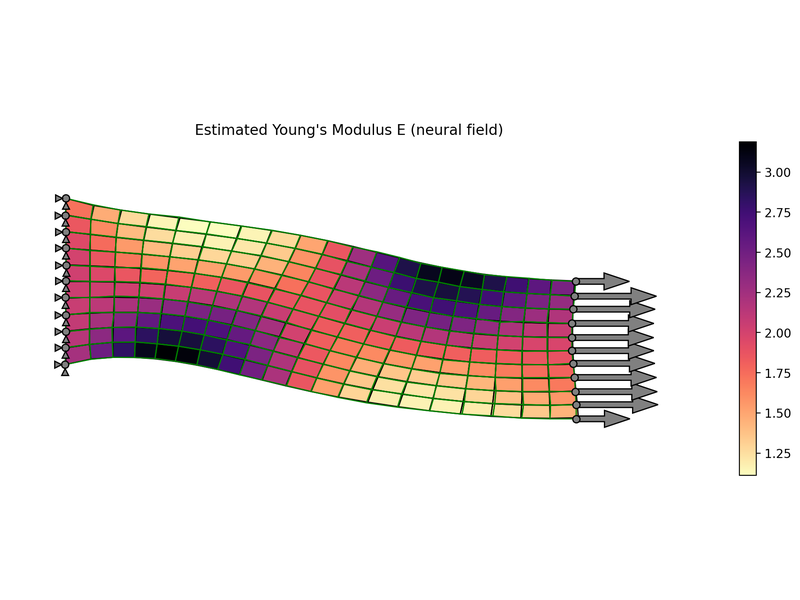 Property field recovery example