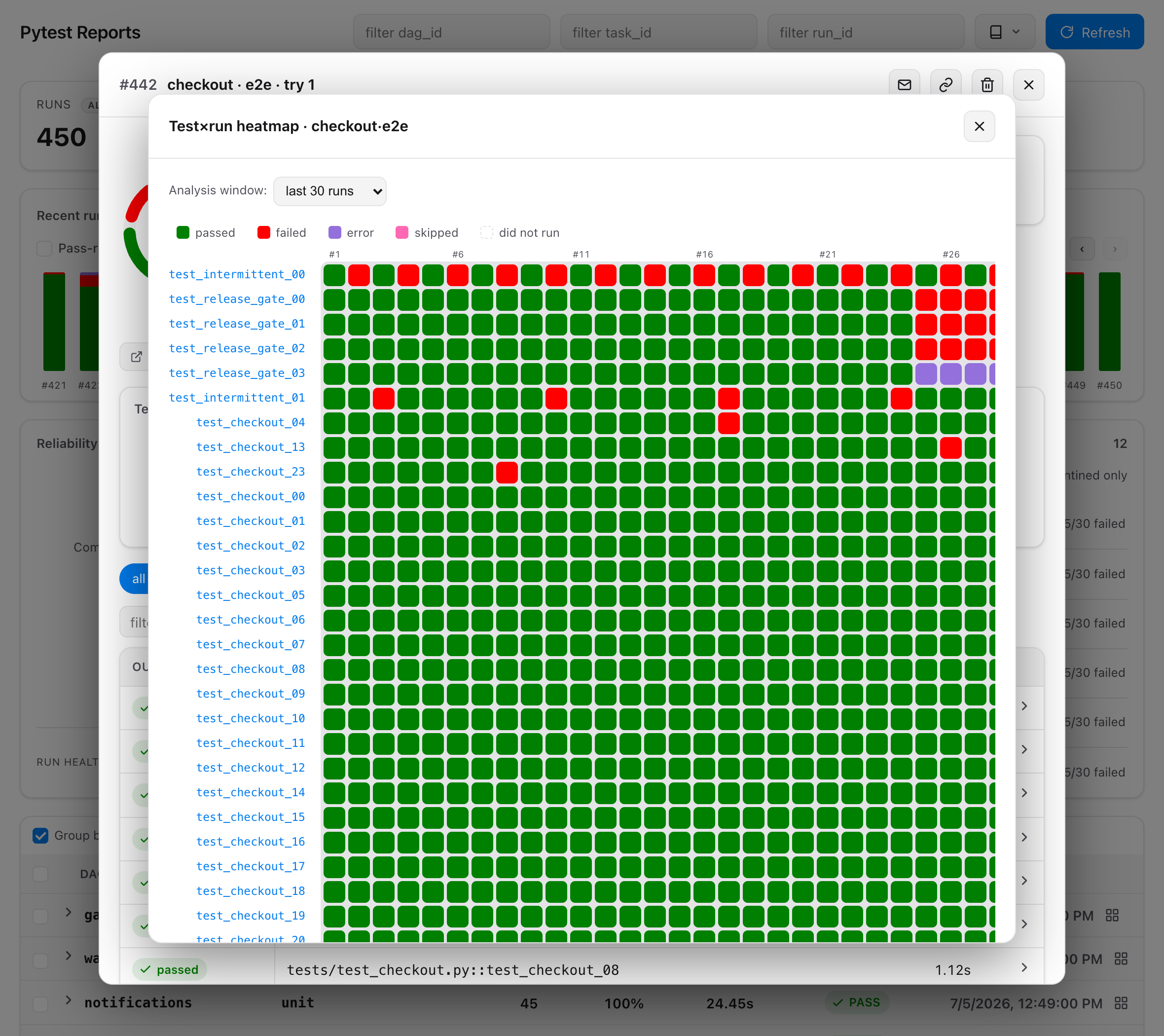 Pytest Reports — test×run heatmap