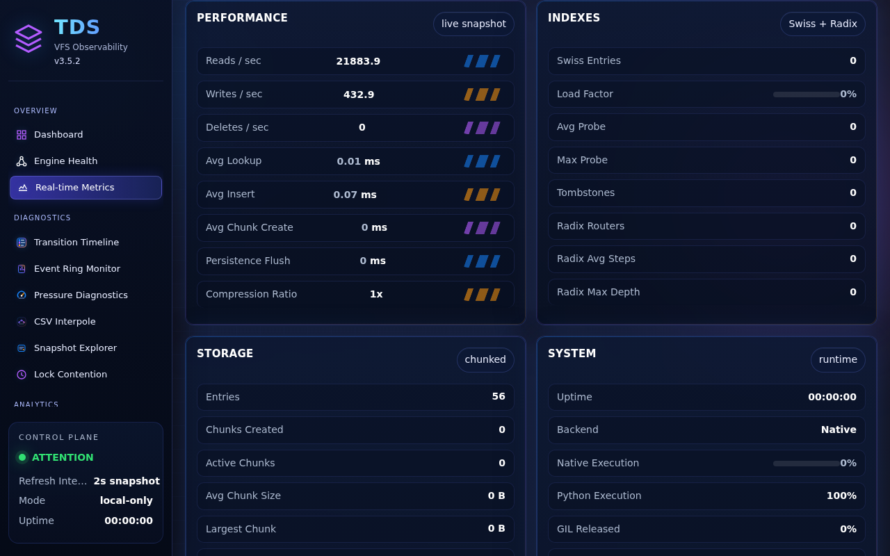 Staqtapp-TDS Browser page 03, Real-time Metrics, selected in the navigation