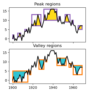 peak plot