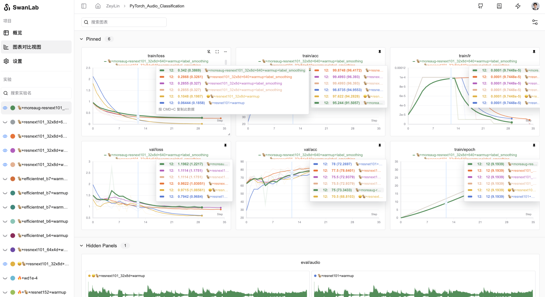 SWANLAB LOGIN API KEY visual data 8
