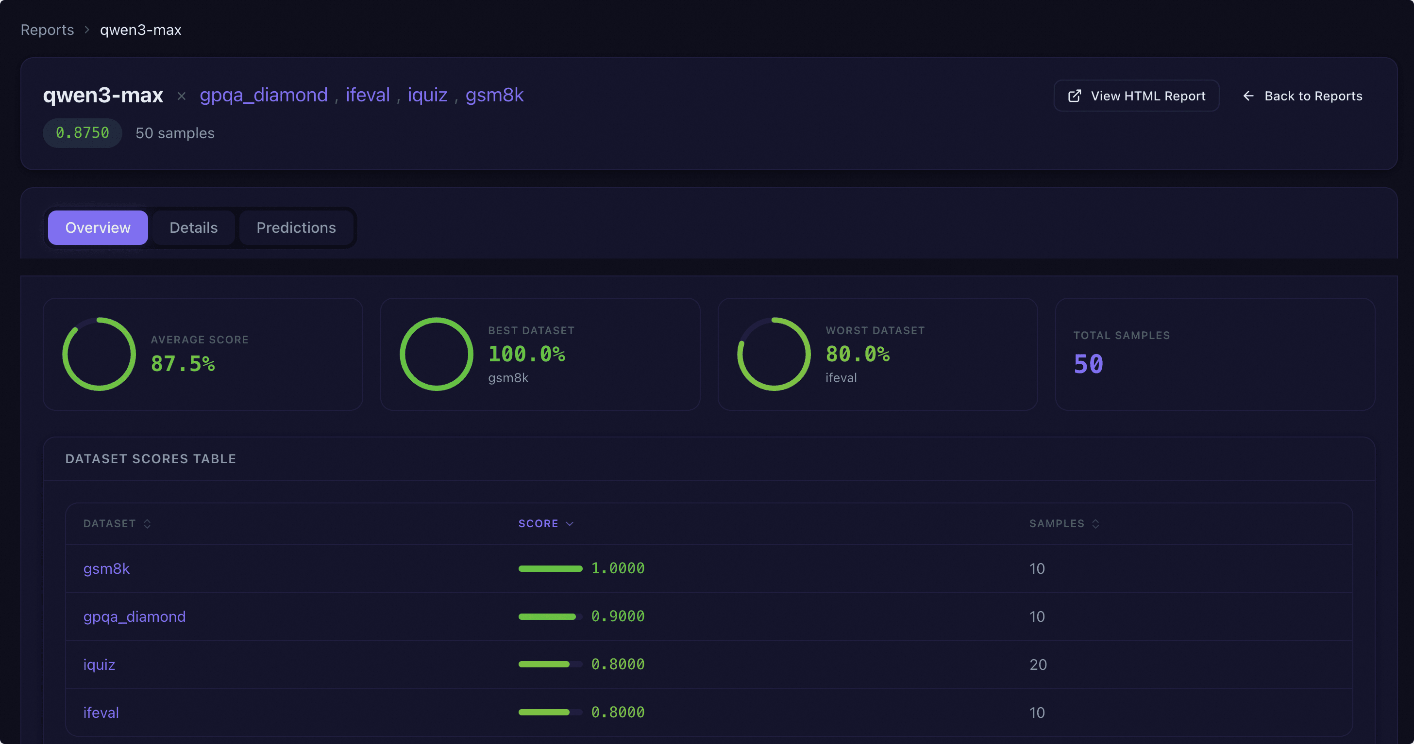 Report Overview