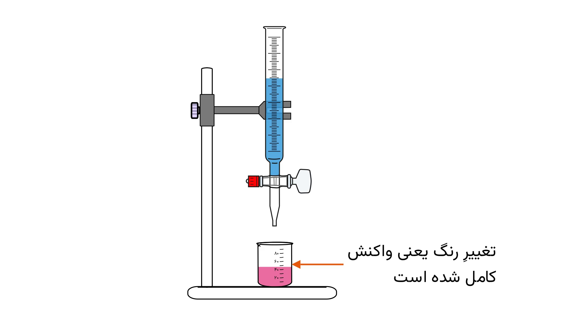 تیتراسیون