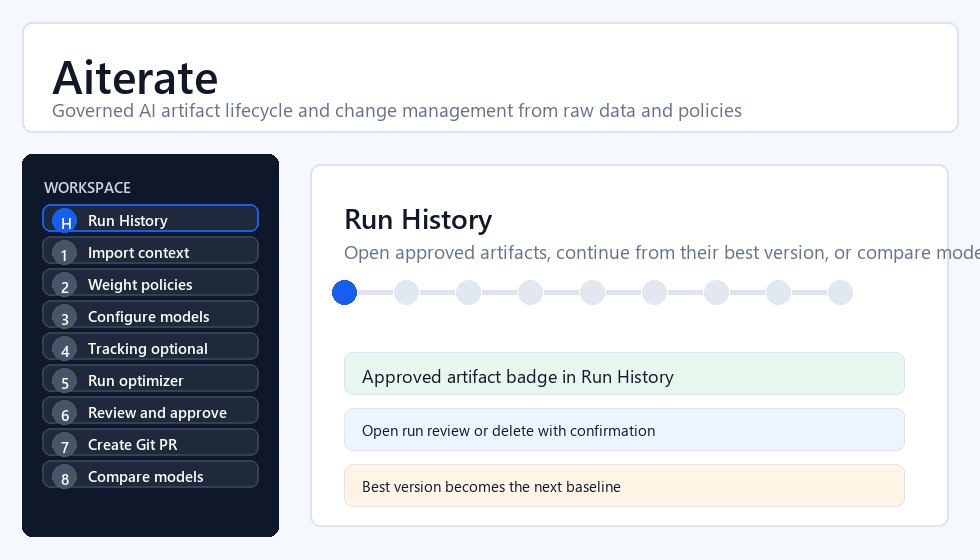 Aiterate workflow