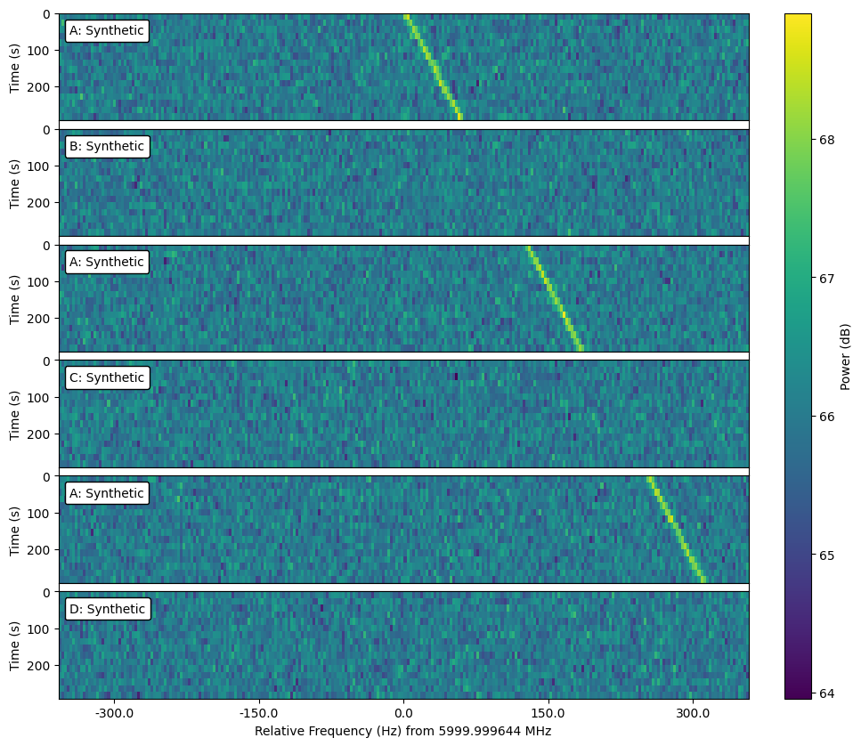 Example synthetic cadence slew times