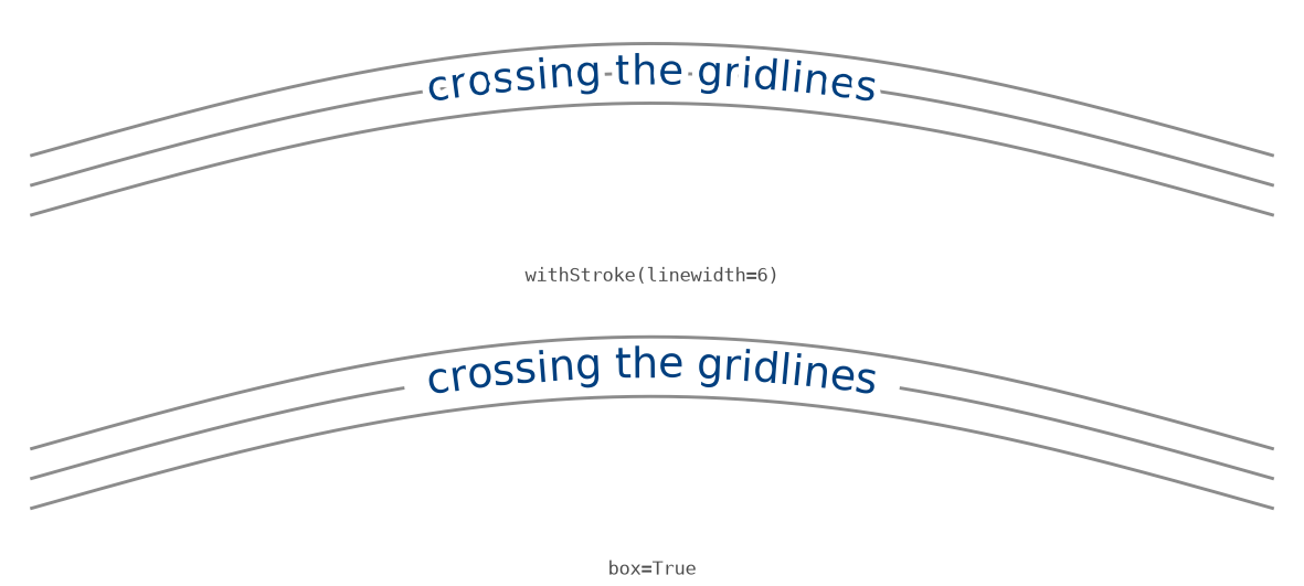 A wide per-character stroke leaves gaps; a box fill covers cleanly