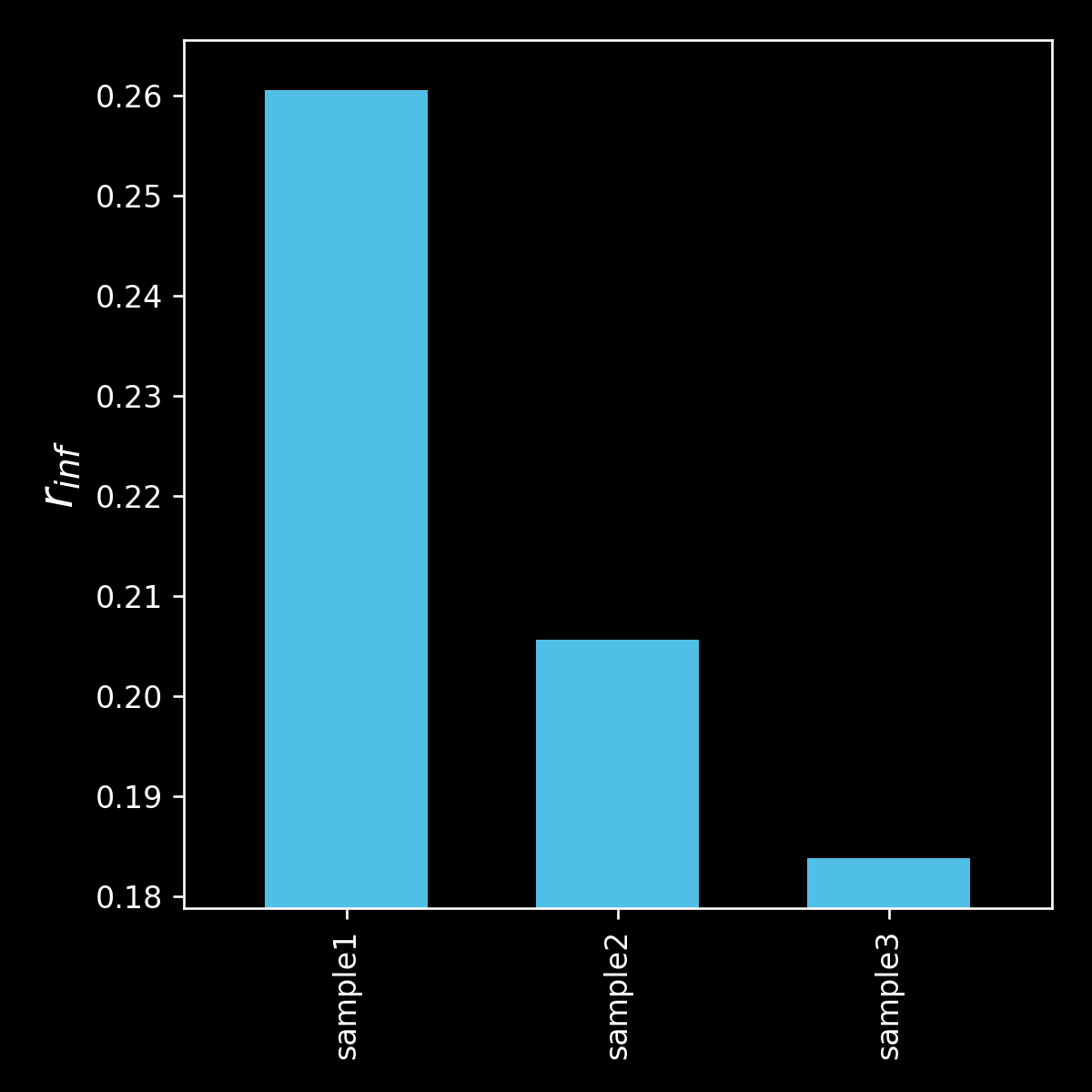 https://raw.githubusercontent.com/teese/blitzcurve/master/blitzcurve/images/02_barchart_r_inf.png