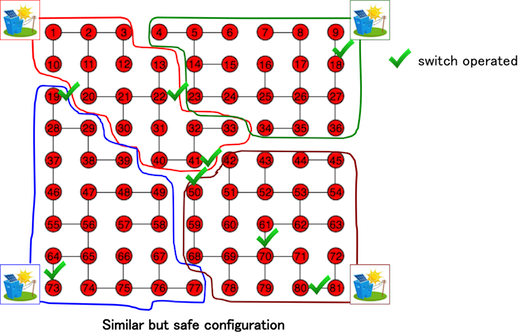 Similar but safe configuration