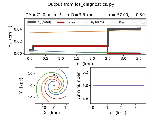 ne_vs_d_arms_570_-03_71_los_diagnostics