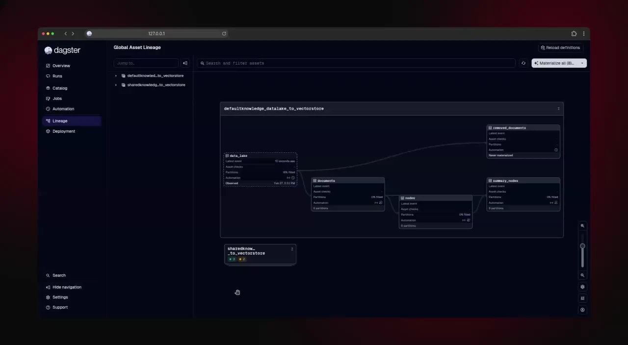 Dagster pipeline demo