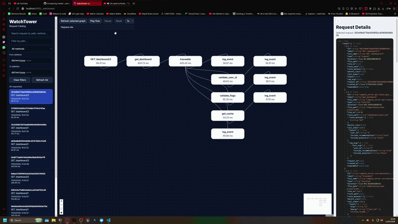 Request Flow Animation
