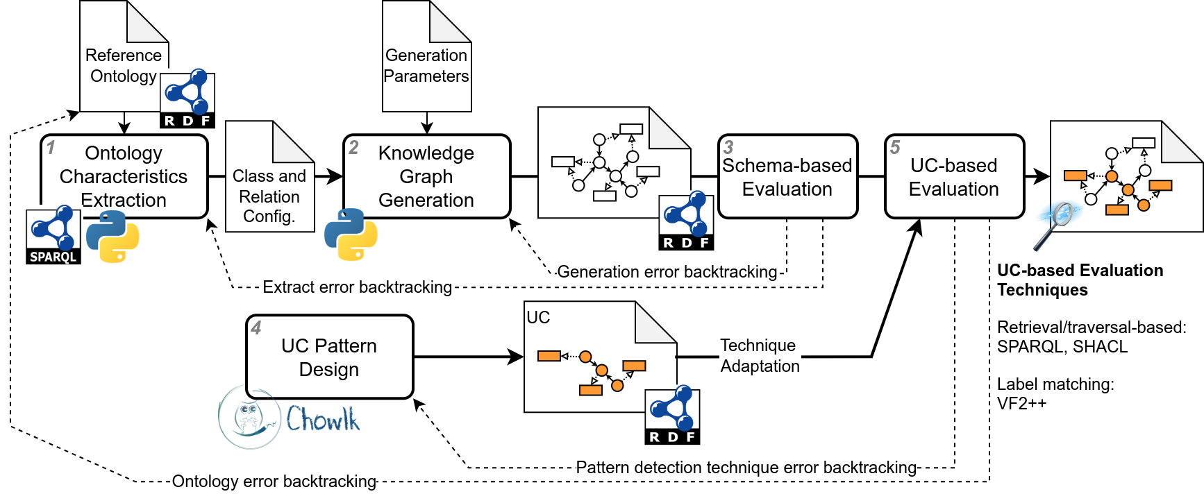 pygraft-gen_framework