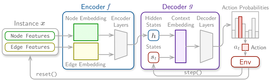 RL4CO-Env-Embedding