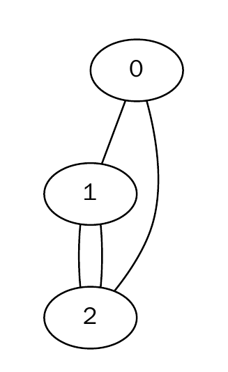 https://raw.githubusercontent.com/thautwarm/graphviz-artist/master/imgs/test_1.png