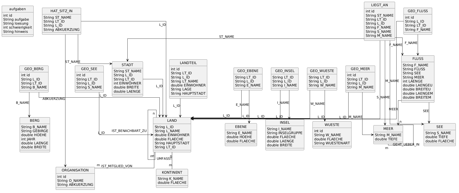 your-UML-diagram-name
