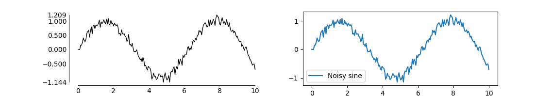 Line Plot Comparison