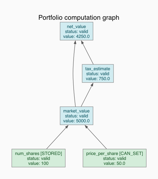 Portfolio graph