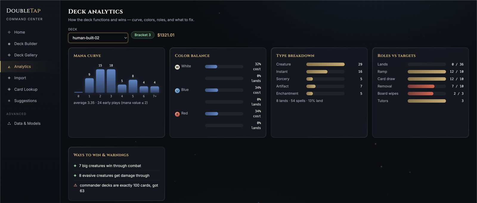 Deck Analytics — mana curve, color balance, type breakdown, roles vs targets