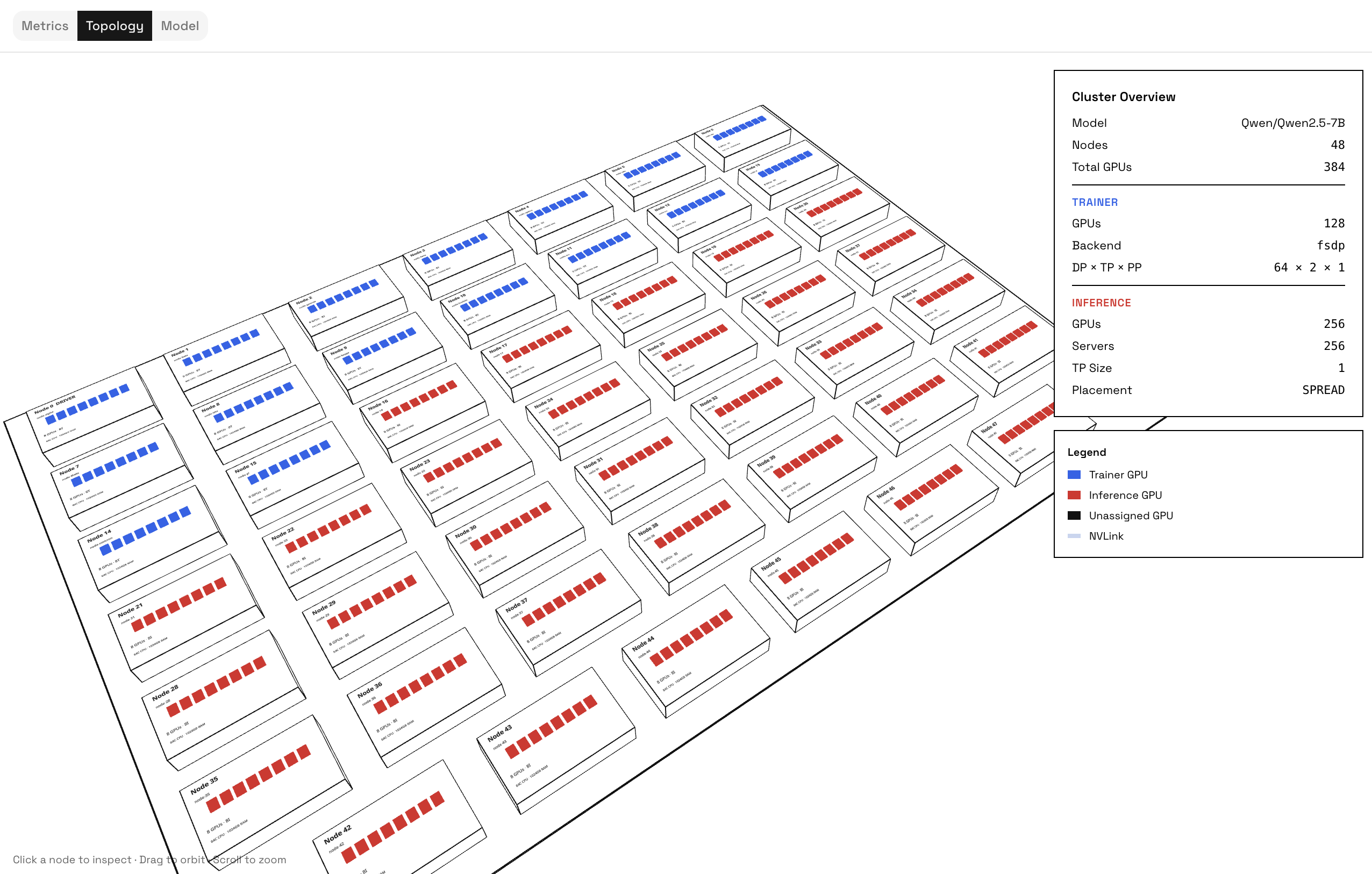 Infra — Topology