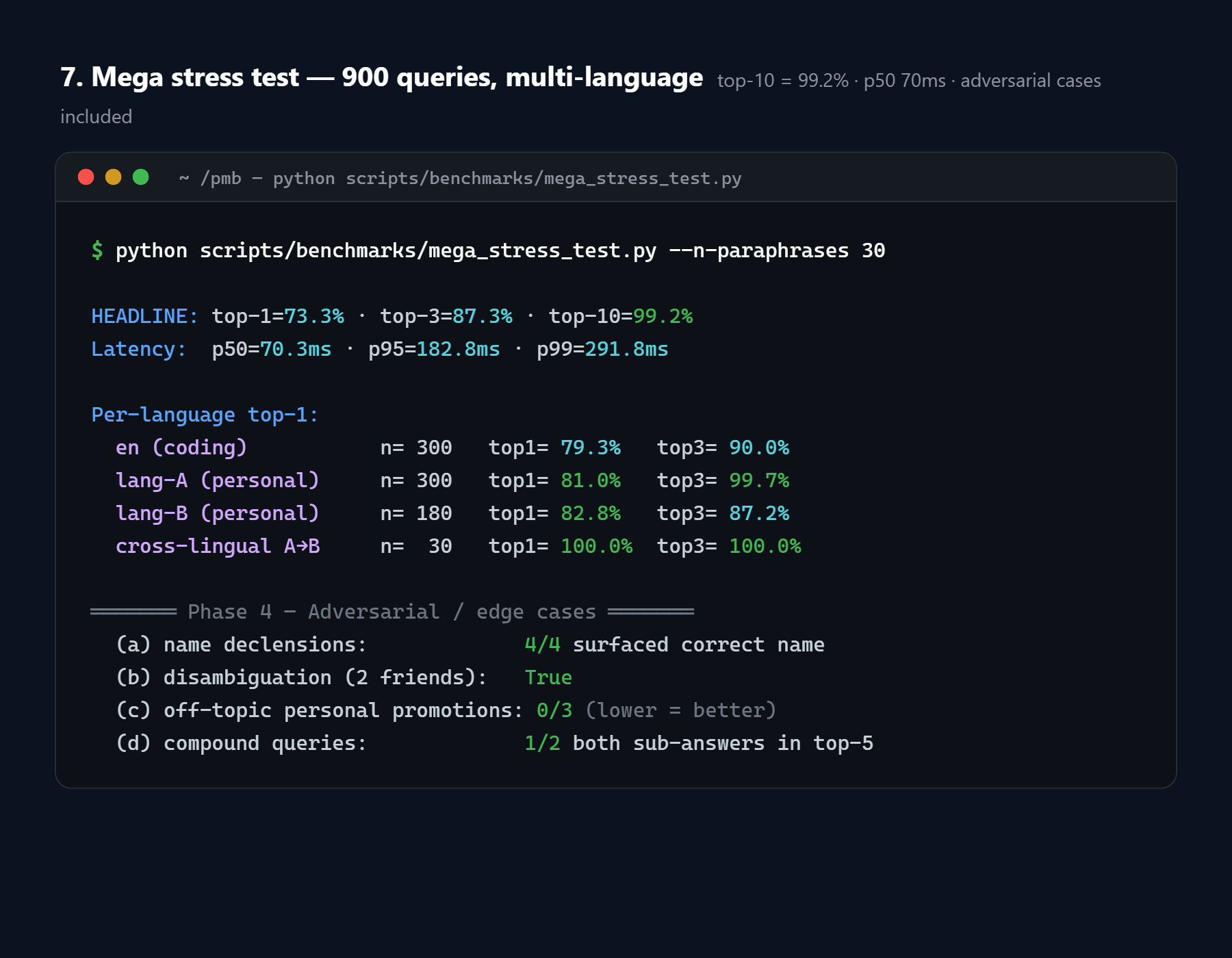Mega stress test - 900 queries, multi-language, top-10 = 99.2%