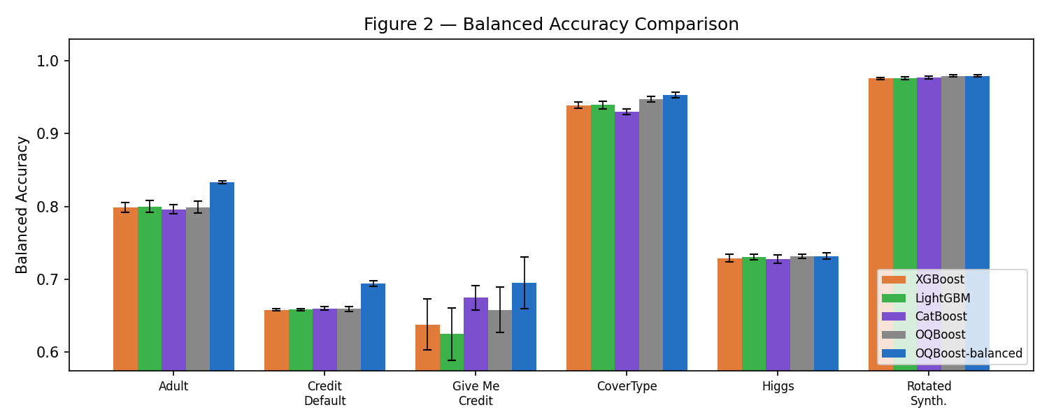 Balanced Accuracy