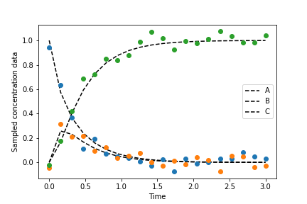 Fig 5. Observed noisy state profiles