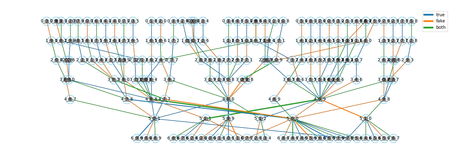 graph-multi-categories