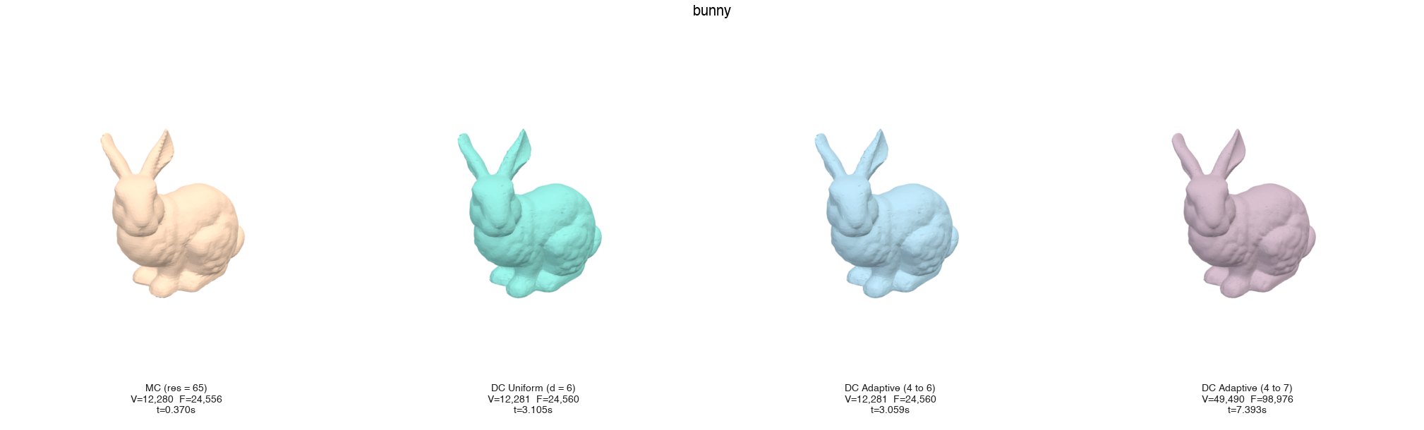 Bunny comparison