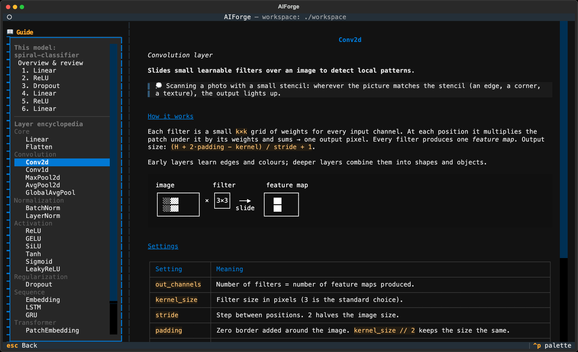 Layer encyclopedia