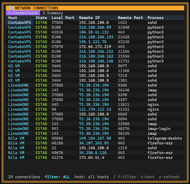 Connections Viewer