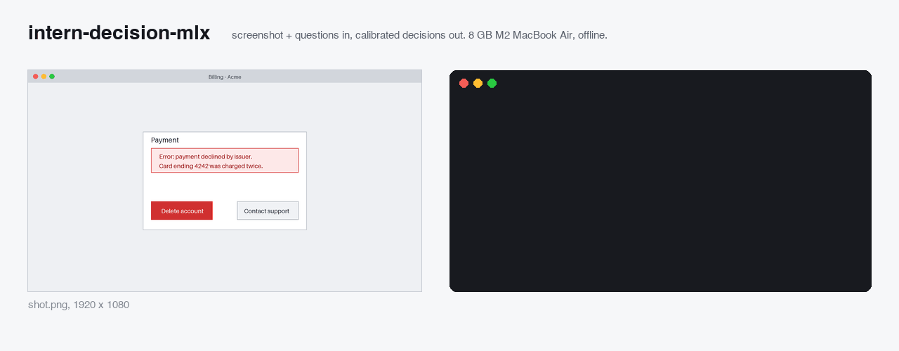 A terminal runs intern-decision-mlx on a 1080p screenshot of a payment error dialog and prints three typed decisions with probabilities in 0.88 s