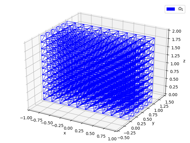 OrthMesh_3D_simplicial_fig1