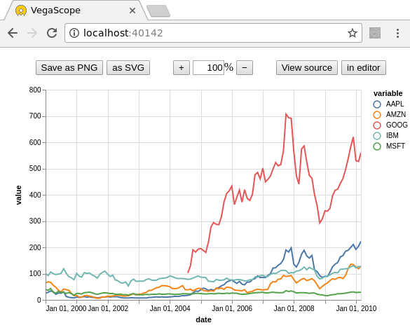 https://raw.githubusercontent.com/scikit-hep/vegascope/master/example.png