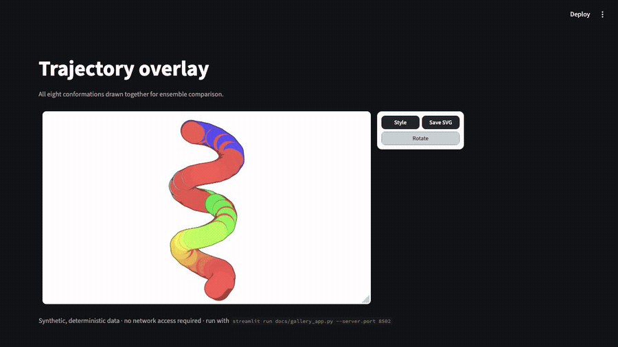 Rotating trajectory overlay