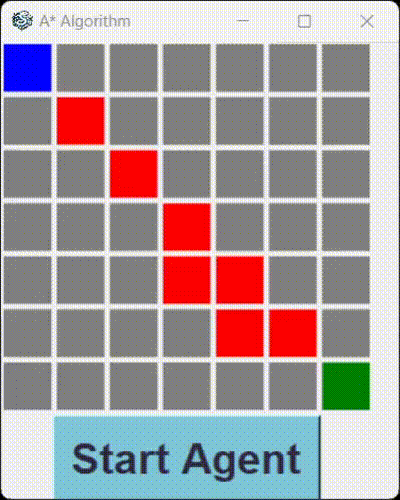 A Star Algorithm