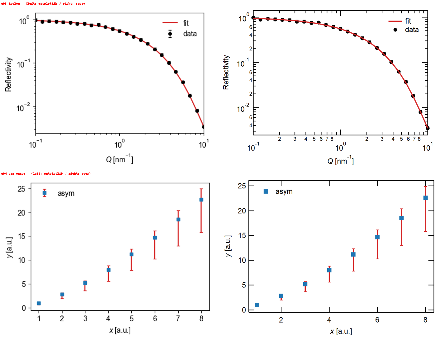 matplotlib (left) and Igor Pro 8 (right)