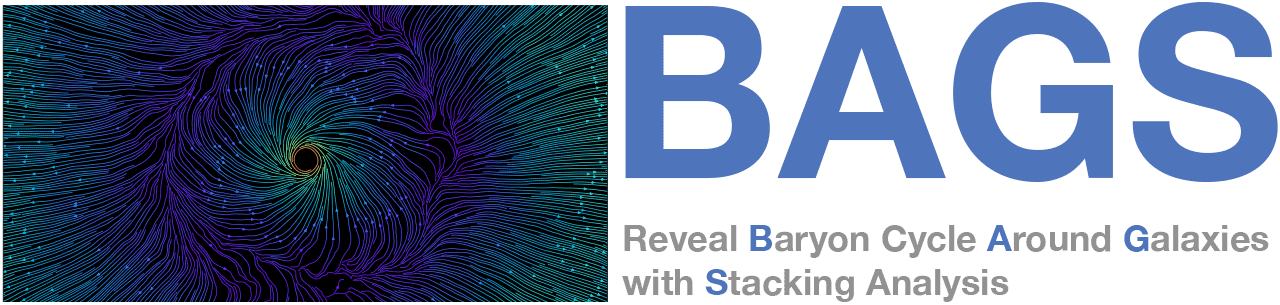 BAGS: Revealing baryon cycle around galaxies with stacking analysis