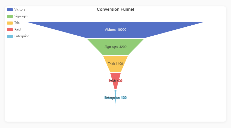 Funnel