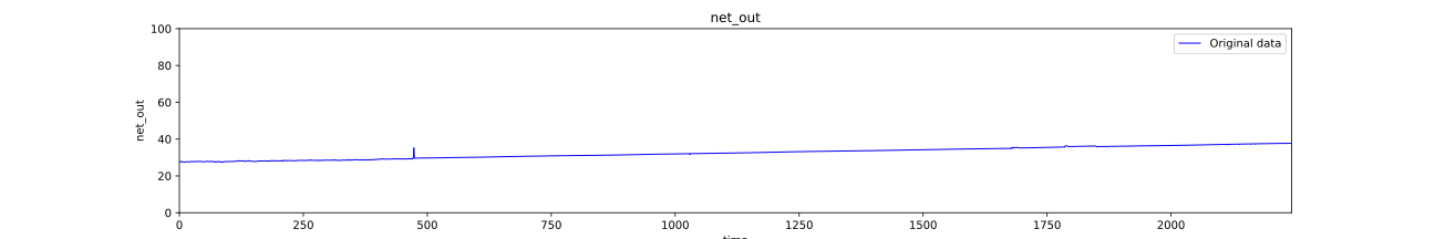 net_out_usage_days_1_to_8_grouped_300_seconds