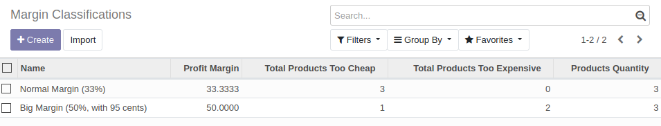 https://raw.githubusercontent.com/OCA/margin-analysis/12.0/product_margin_classification/static/description/margin_classification_tree.png