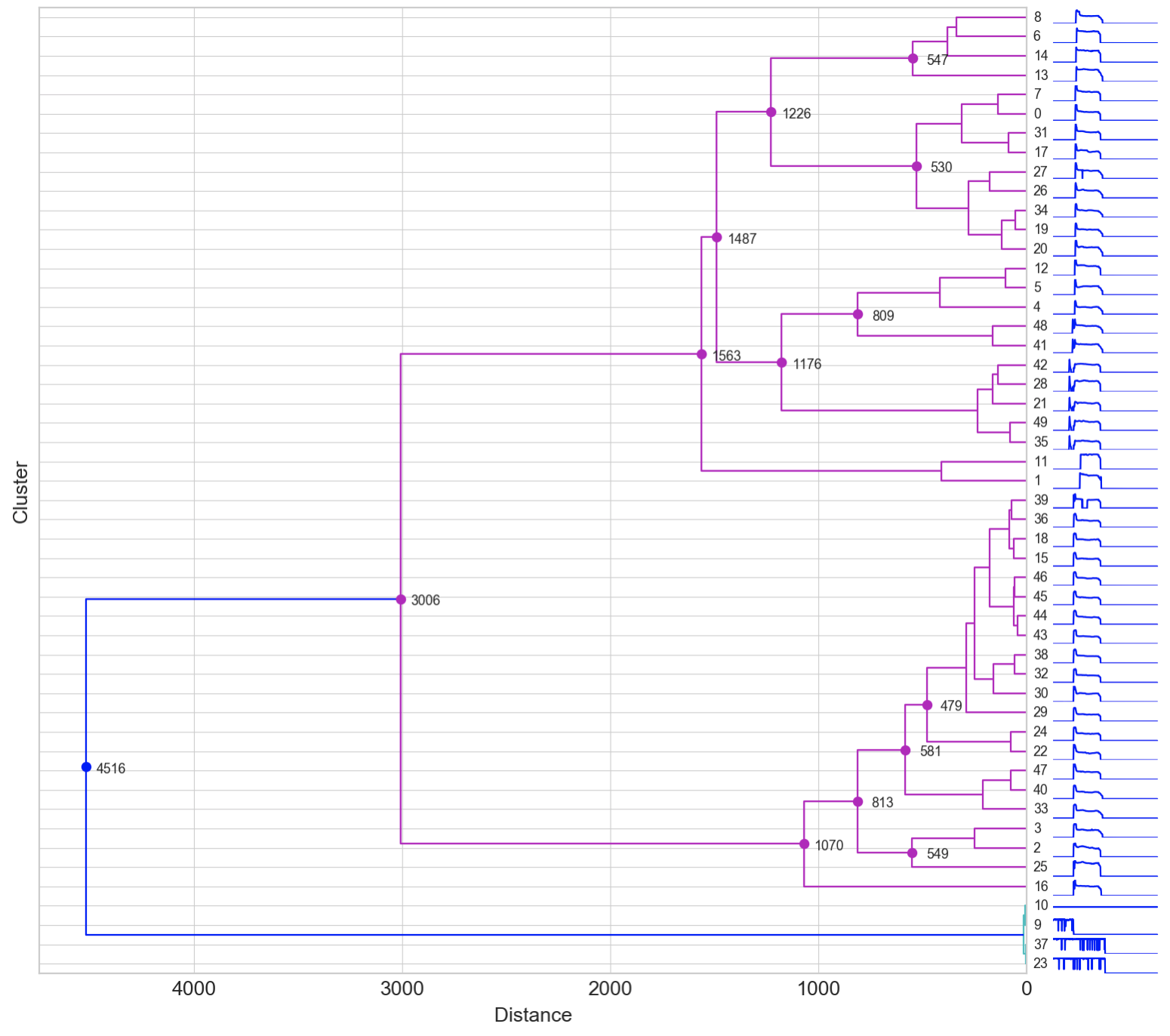 https://github.com/mapattacker/dendrogram-ts/blob/master/images/dendrogram2.png?raw=true