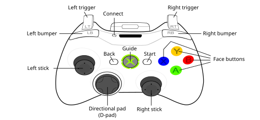 Xbox 360 controller