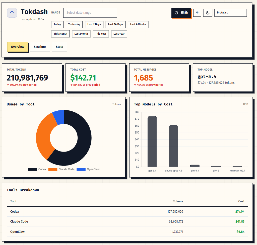 Tokdash dashboard