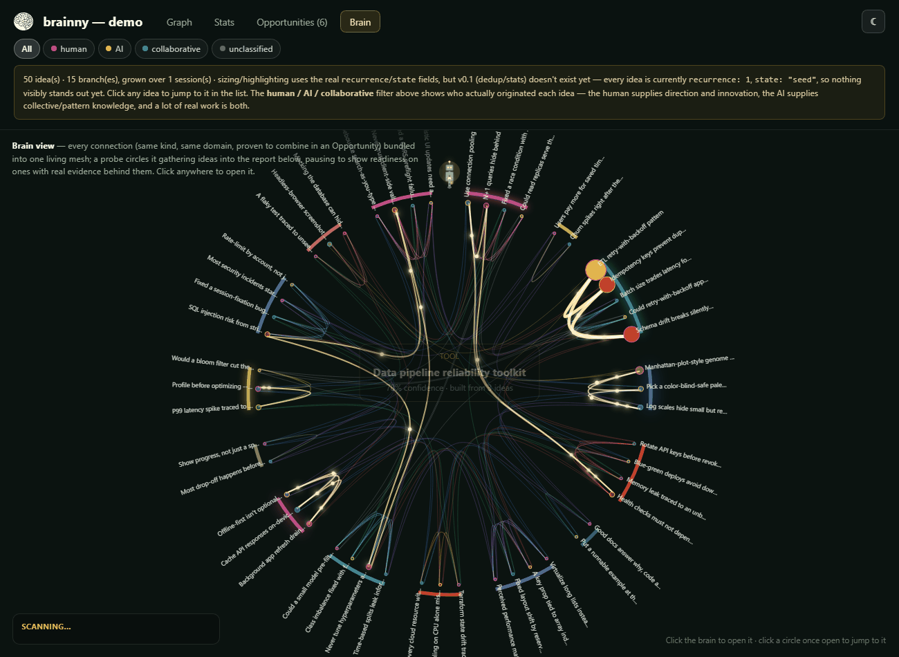 Animated preview of brainny's Brain tab on the same 50-idea example dataset: hierarchical edge-bundled connections forming a brain silhouette, with an old-style robot probe circling it and an Opportunity lit up in the mesh
