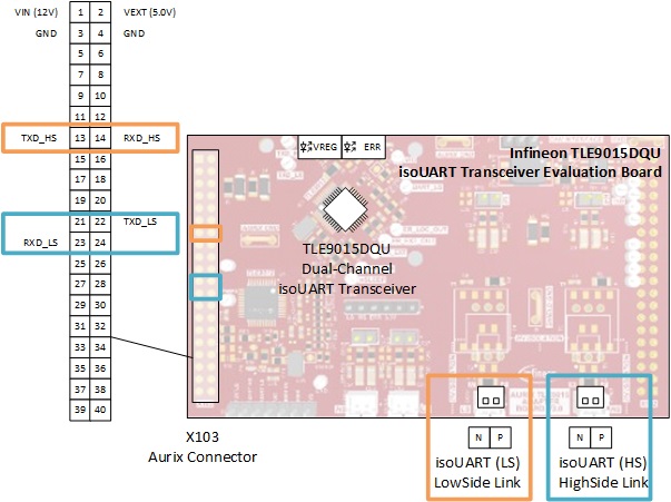 TLE9015DQU_Evalboard