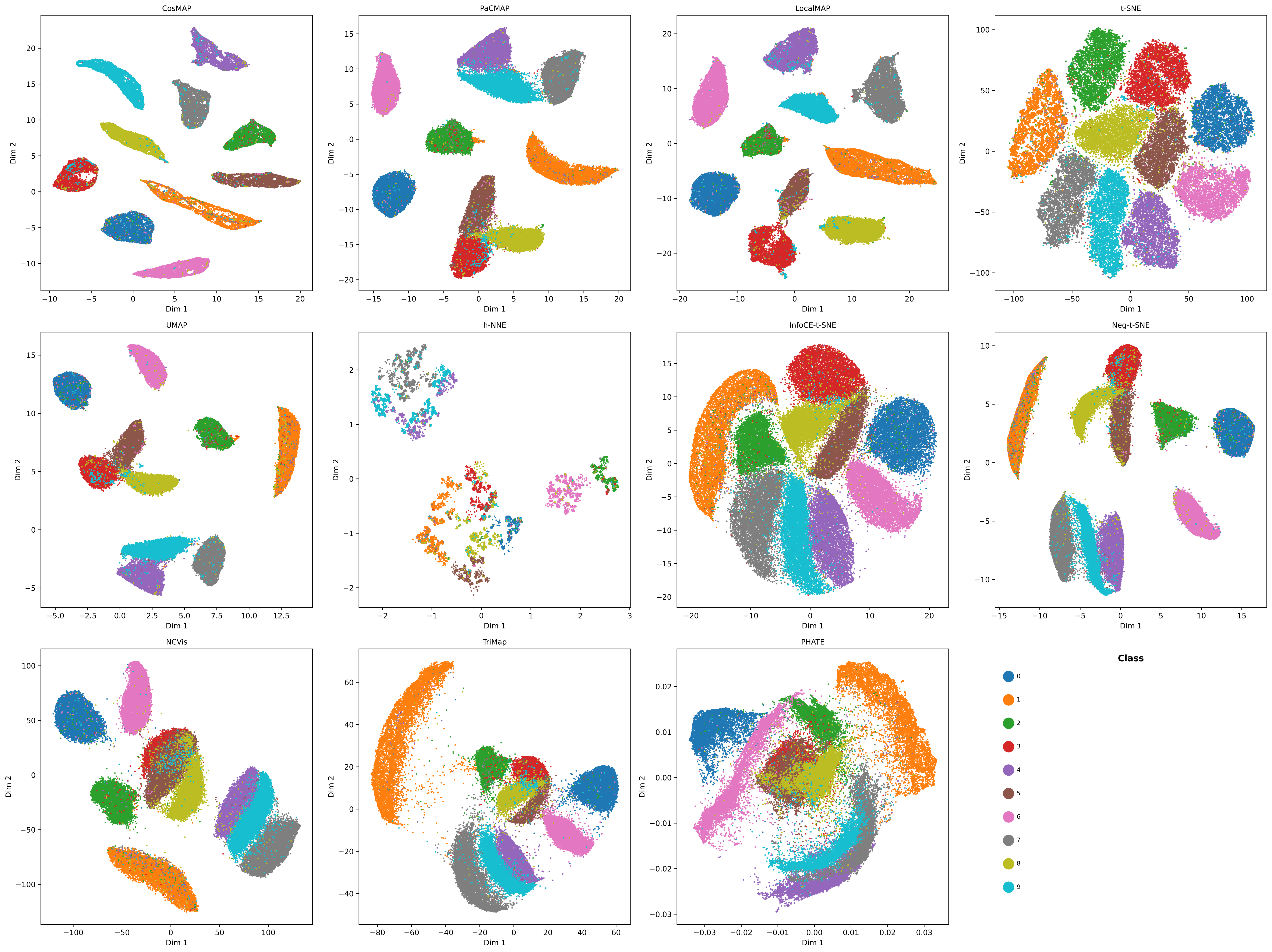 CosMAP visualization of MNIST