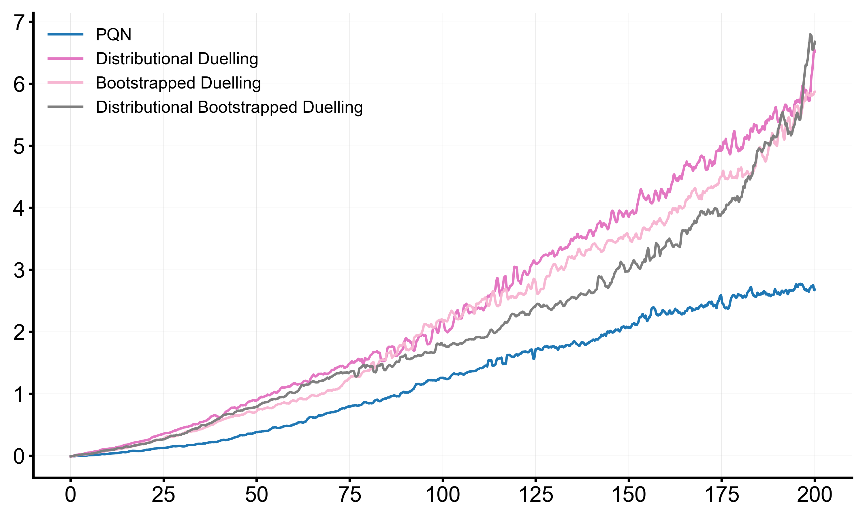 Global Performance