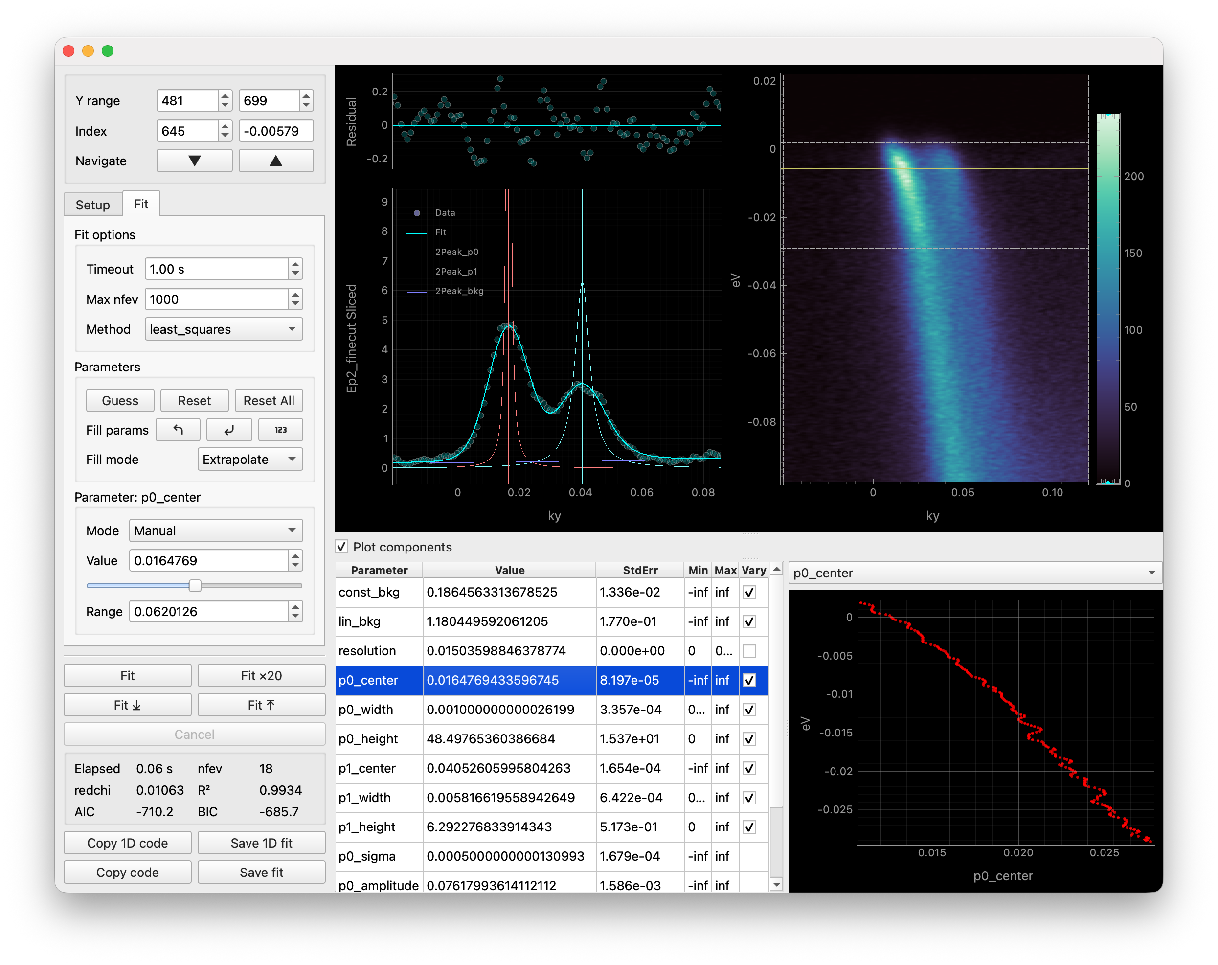 Interactive curve fitting tool.