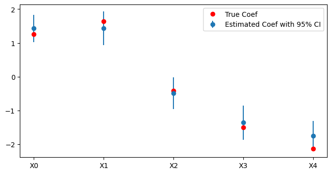 saem coefficients